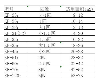 赣州市空调维修